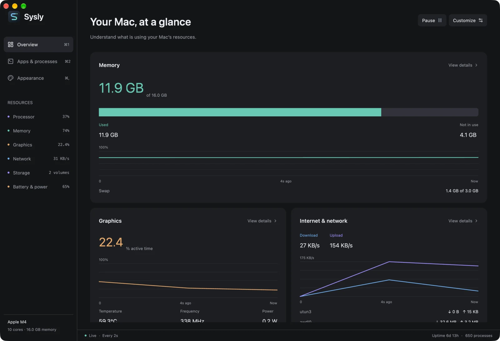 Sysly overview showing memory use, GPU activity, network traffic, and resource navigation.